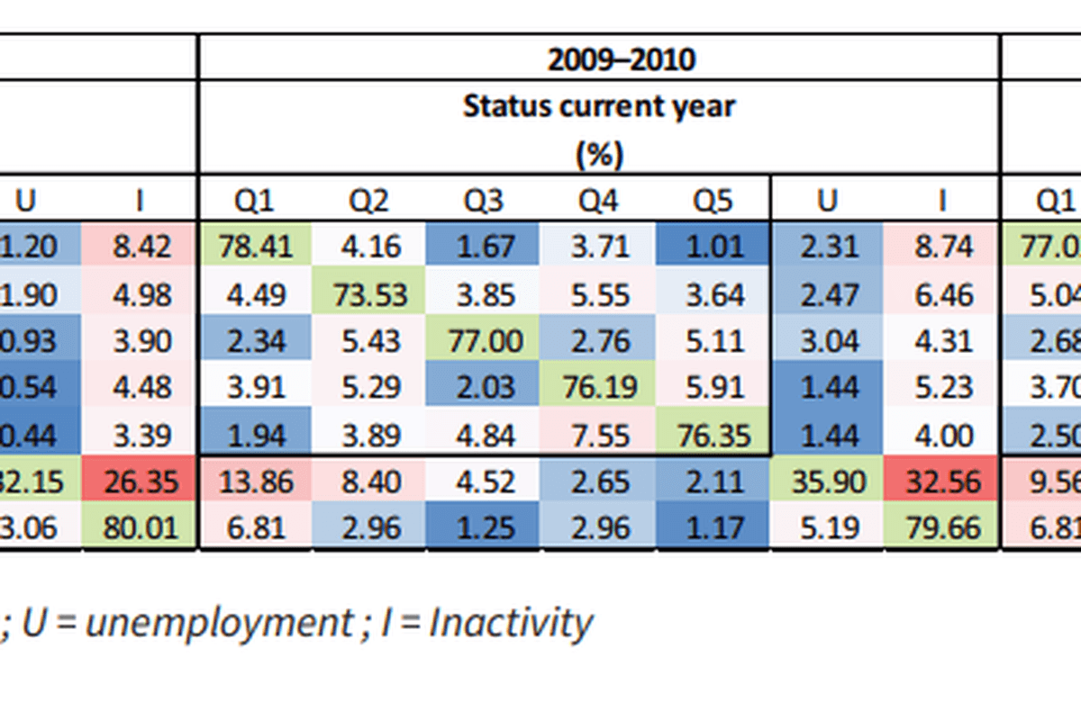 Mobility tables – UK