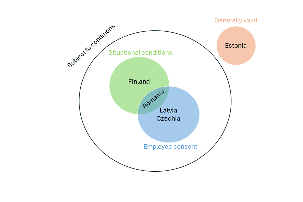 Figure 1: Validity of email dismissals in selected EU Member States