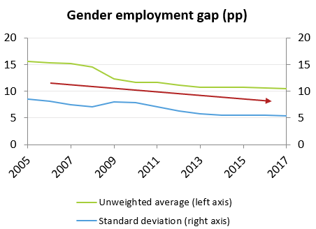 figure_1_gender_employment_gap.png