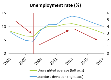 figure_2_unemployment_rate.png
