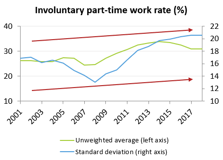 figure_3_involuntary_part-time_work_rate.png